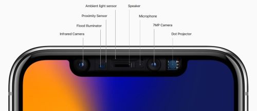 Apple опережает Android конкурентов на 2,5 года с  TrueDepth камерой