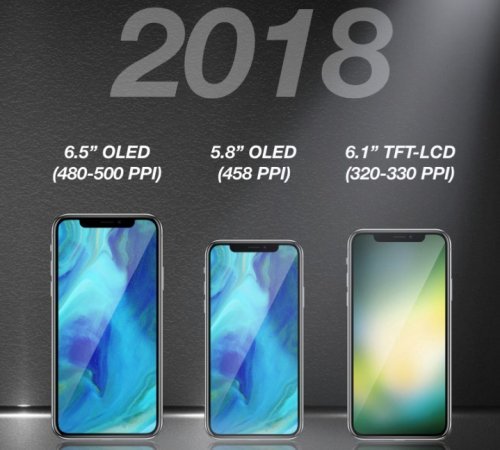 Apple не снизят цену на iPhone X