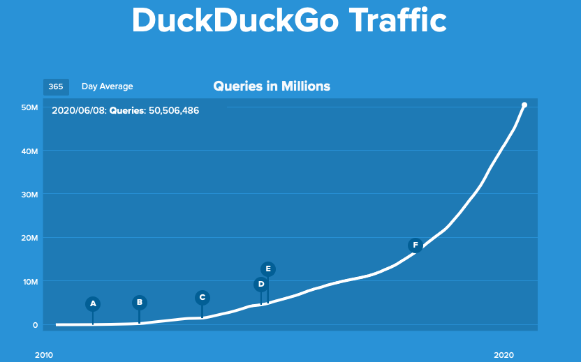 traffic_duckduckgo 